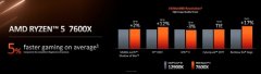 5nmZen4来了！AMD发布锐龙7000最高16核心：售价给力、性能超i9-12900K