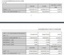 韵达股份上半年实现营收228.26亿元同比增长25.36%