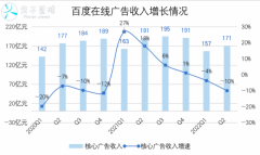 百度养“抖”防老