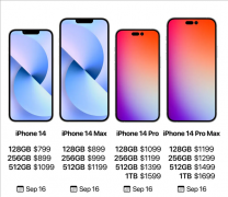 四款iPhone14售价齐：这起步价苹果良心？
