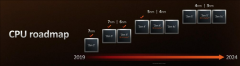 AMD3D缓存版锐龙7000升级4nm工艺Zen5直奔3nm
