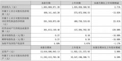 巨人网络上半年营收10.64亿元扣非净利润5.91亿元