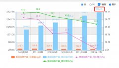 中国大陆三大芯片生产基地：3个省生产了66%的芯片