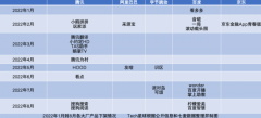 60多款App密集下架，互联网再无产品神话？