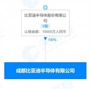 刚被巴菲特减持133万股！比亚迪斥资1亿在成都成立半导体公司