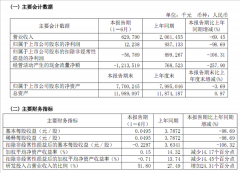 新冠疫苗巨头康希诺业绩下滑近99%！2000亿市值变320亿