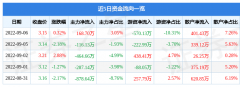 股票行情快报：星辉娱乐9月6日主力资金净买入16870万元