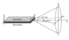 单模激光器专用的透镜光纤助力实现更高的激光耦合效率